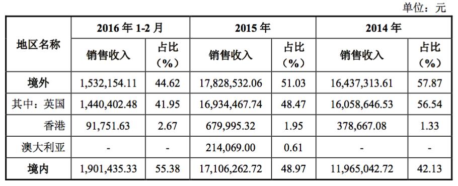 广州科玛化妆品制造有限公司,广州科玛生物科技有限公司