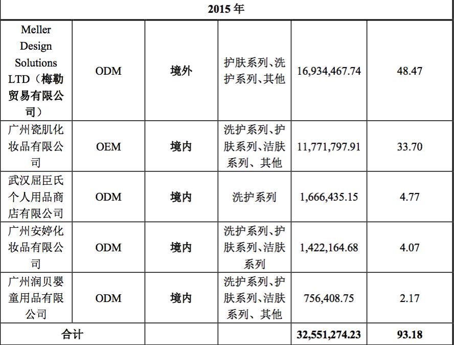 广州科玛化妆品制造有限公司,广州科玛生物科技有限公司