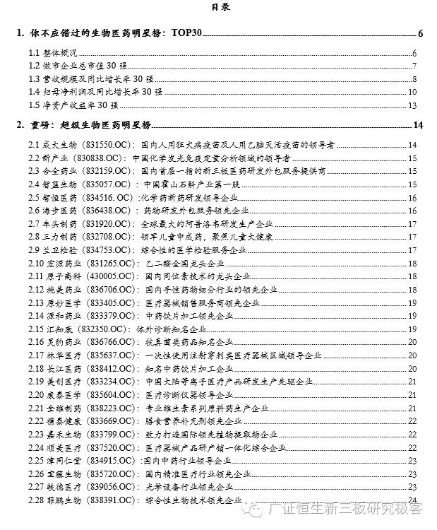 新三板上市生物医药公司,生物医药龙头股业绩排行榜