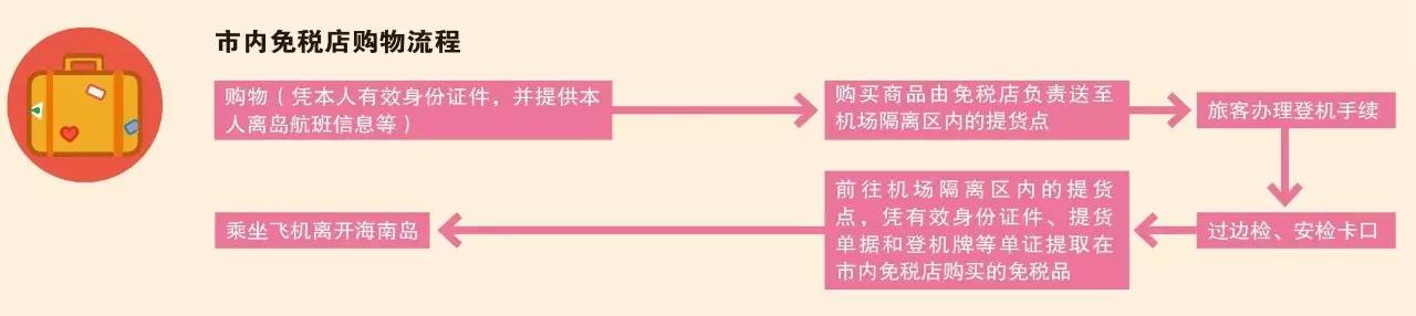 洛杉矶机场免税店购物全攻略,迪拜机场免税店购物全攻略