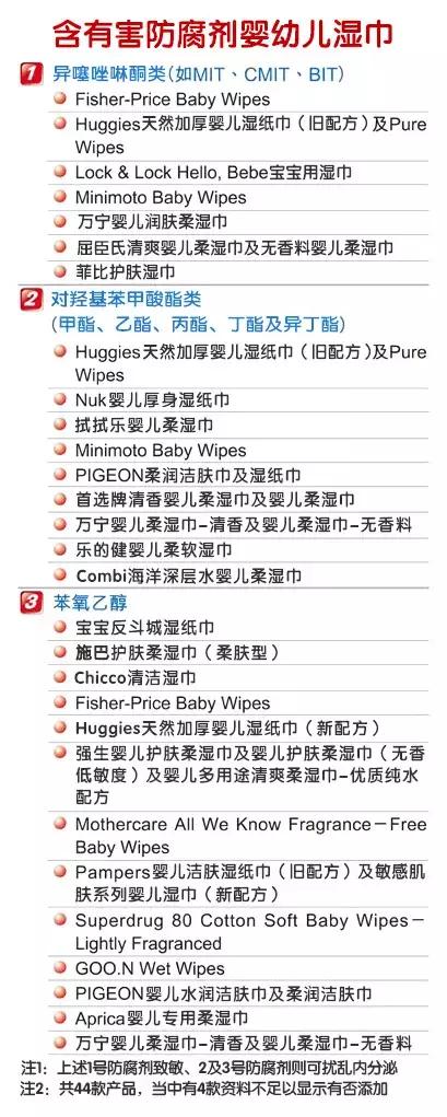 婴儿湿巾含有什么成分是有害的,婴幼儿湿巾是必备吗