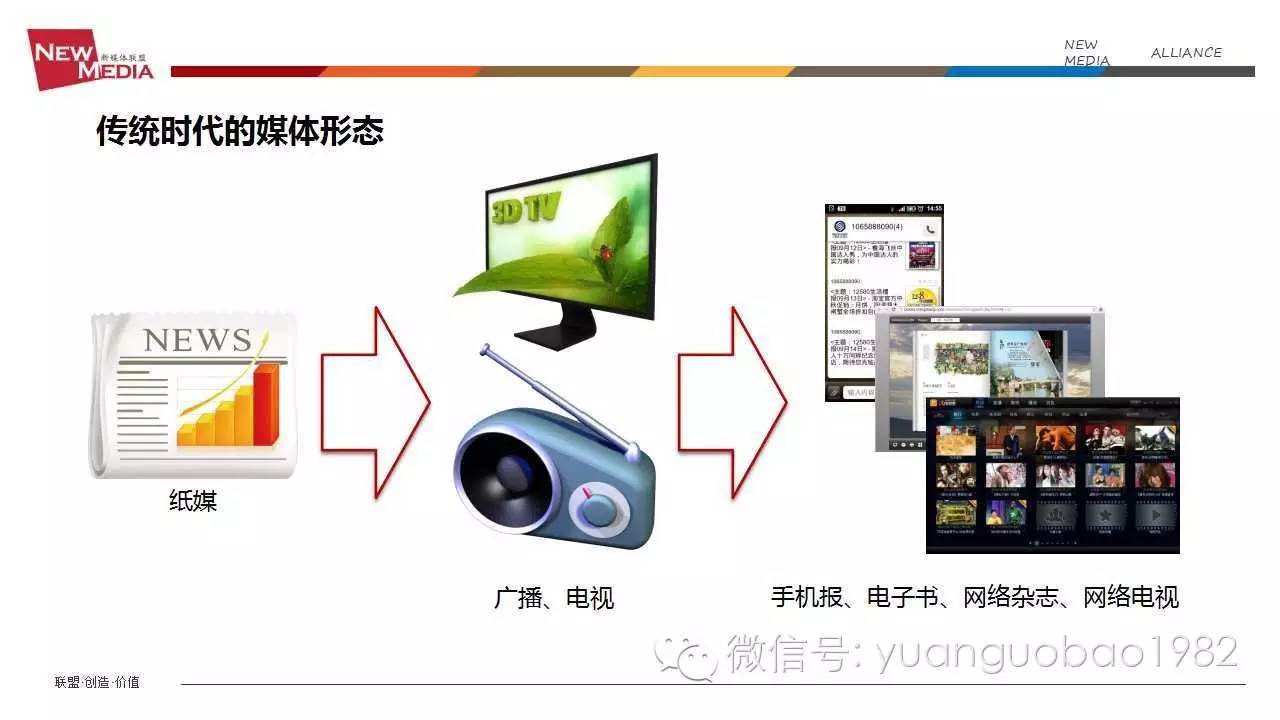 袁国宝分享视频,袁国宝讲自媒体