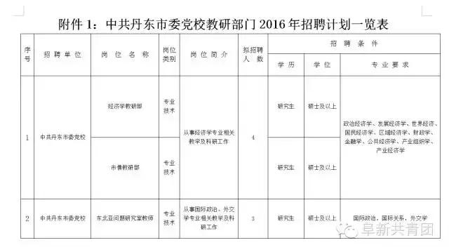 辽宁事业单位招聘网最新招聘,辽宁盘锦事业单位招聘信息