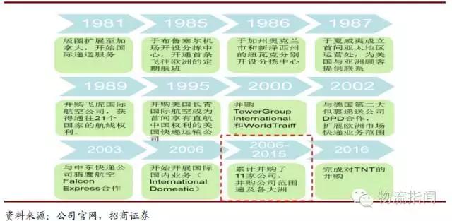 ups和fedex的区别是什么,ups和fedex哪个值得购买