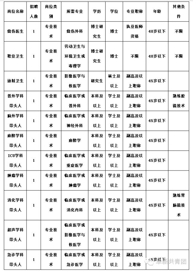 辽宁事业单位招聘网最新招聘,辽宁盘锦事业单位招聘信息