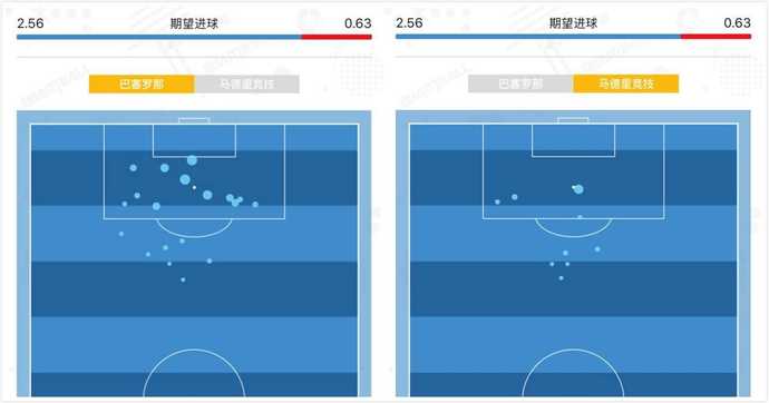 西班牙马竞复盘,量子纠缠预测足球