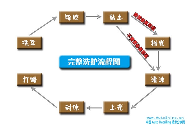 汽车精洗内饰流程视频,汽车洗护全过程