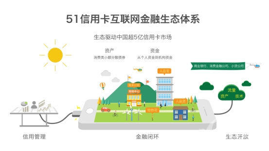 信用卡管理工具如何盈利,信用卡营收管理