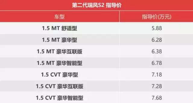 瑞风s2与s3谁值得入手,瑞风s3和s2区别
