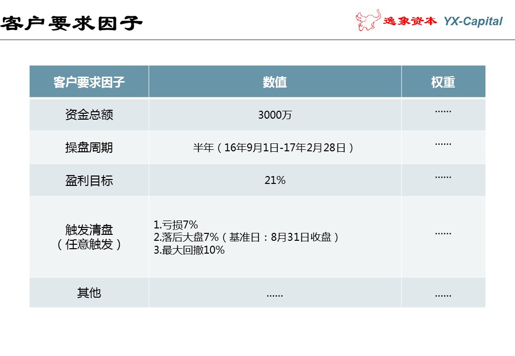 这才是有价值的操盘计划书——股市操盘手必备！
