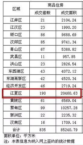 武汉江夏新区中心城区,武汉江夏新城区