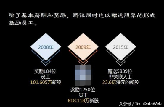 最新腾讯福利大揭秘，千万人挤破头也要进！