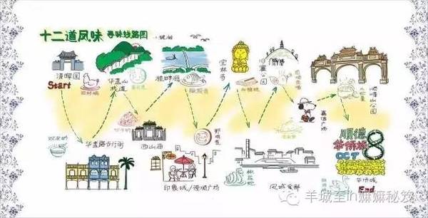寻味十二道菜,寻味顺德顺德食品
