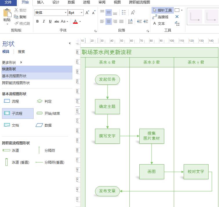 流程图有哪些画法,如何画好一个流程图
