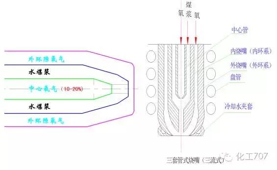 四喷嘴气化炉烧嘴图纸,多喷嘴气化炉视频大全