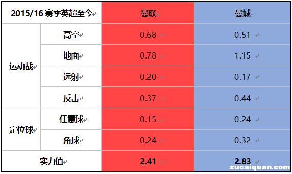 2017-2018英超前瞻视频,英超16-17赛季前瞻