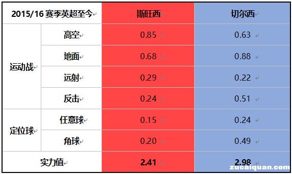 2017-2018英超前瞻视频,英超16-17赛季前瞻