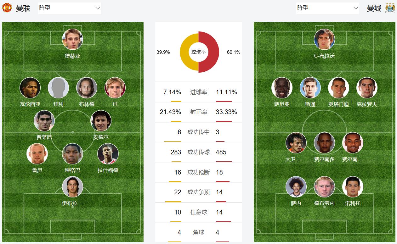 穆里尼奥瓜迪奥拉主场不败记录,穆里尼奥曼联客场不败