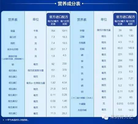 维d为什么会缺少,维d不咬破直接吞下行吗