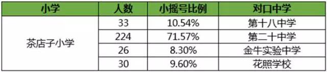 金牛三驾马车,成都市金牛区小学梯队排名
