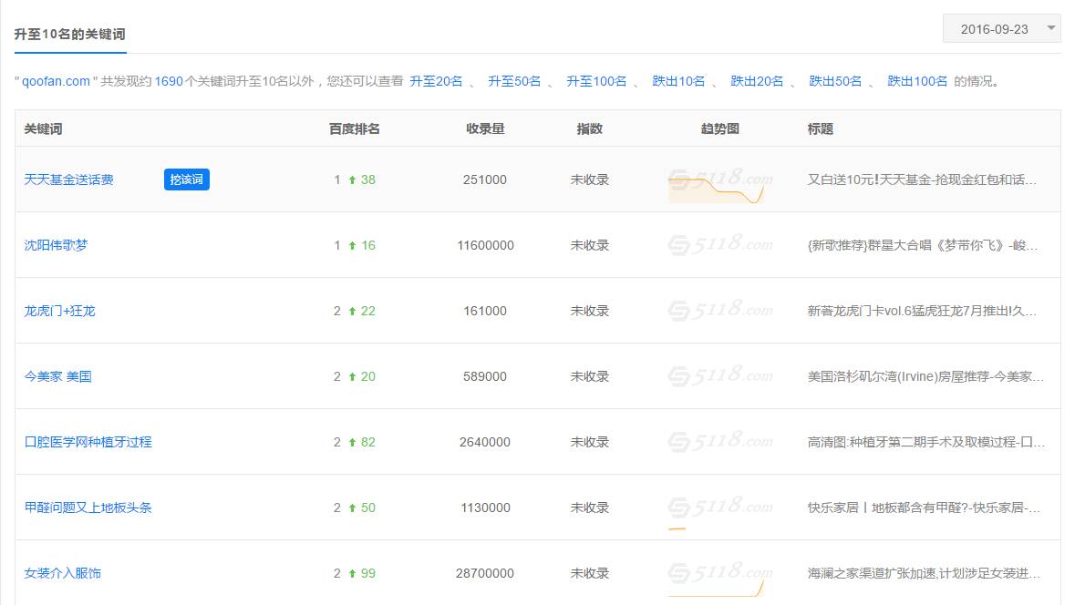 seo内容优化内参,seo行业大数据内参