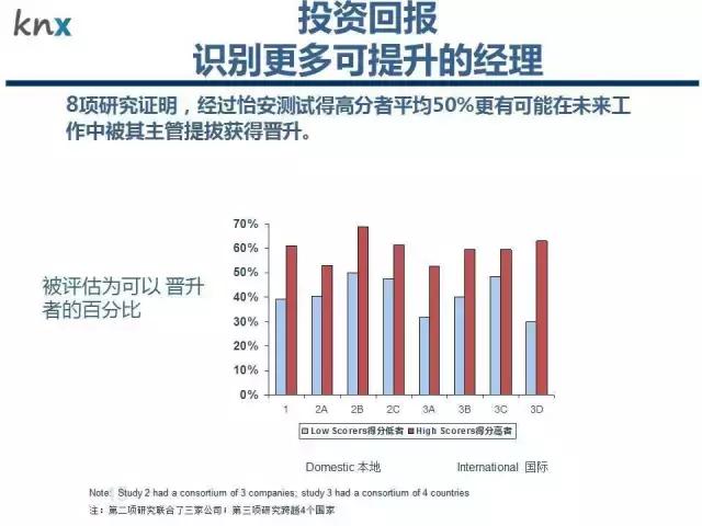 选人才、用测试，一次读懂各种人才测评工具