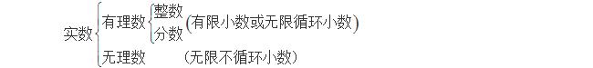 初一有理数数学知识点,初一数学下册难点及解题技巧实数
