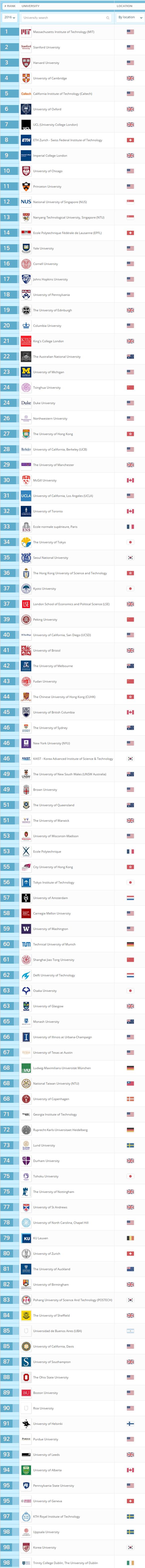 qs2022亚洲排名,香港的大学qs亚洲排名