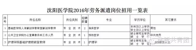 辽宁事业单位招聘网最新招聘,辽宁盘锦事业单位招聘信息