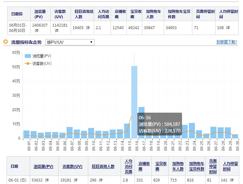 做电子商务运营需要掌握哪些技能,如何成为一名专业电商运营人才