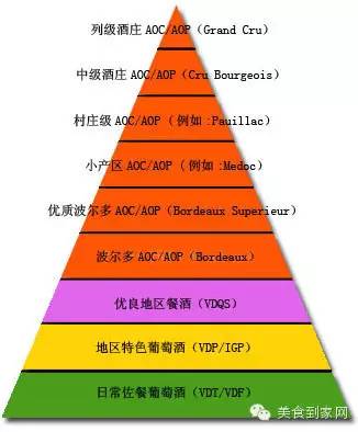 葡萄酒的分级去哪里看,葡萄牙葡萄酒分级体系