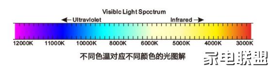 iphone13屏幕泛黄边缘是质量问题吗,iphone11手机屏幕泛黄怎么解决