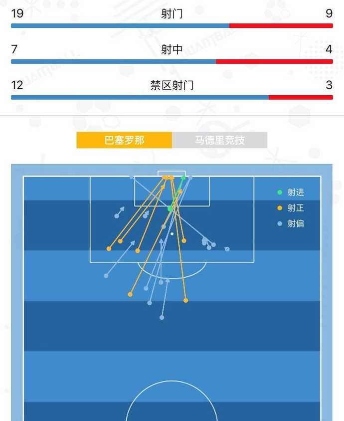 西班牙马竞复盘,量子纠缠预测足球
