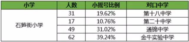 金牛三驾马车,成都市金牛区小学梯队排名