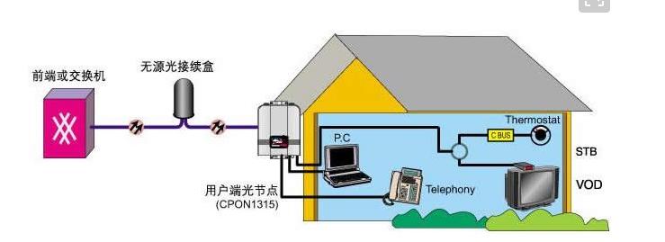 企业光纤为什么这么贵,为什么企业专线比私人专线便宜