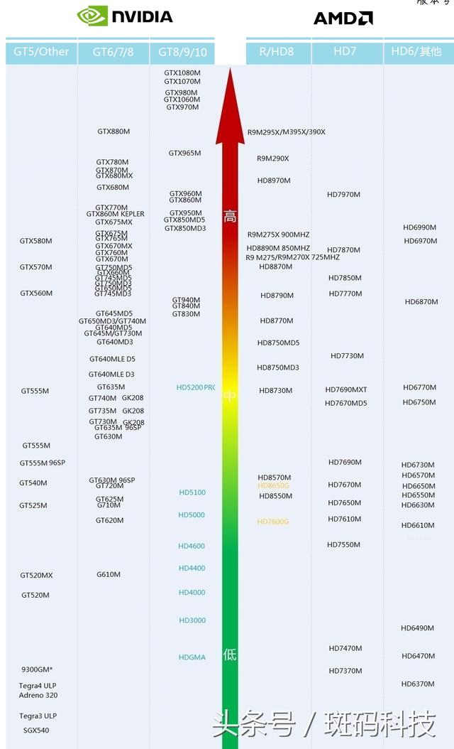 买电脑攻略,买电脑要注意哪些方面基本不入坑