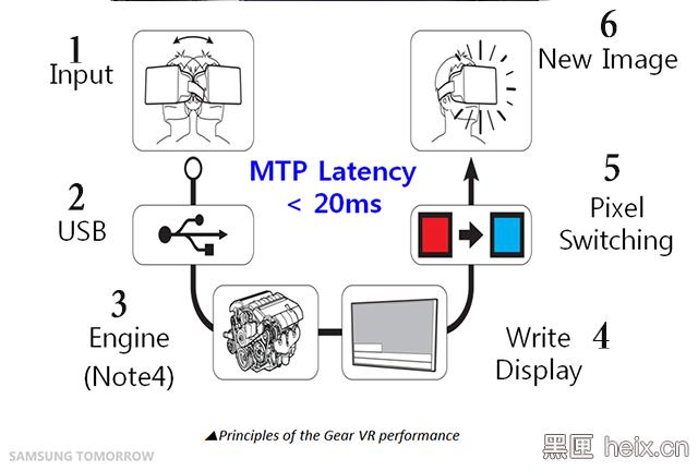 gearvr最新一代,gearvr新款