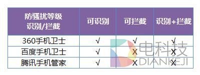 iphone什么防骚扰好用,iphone拦截骚扰评测