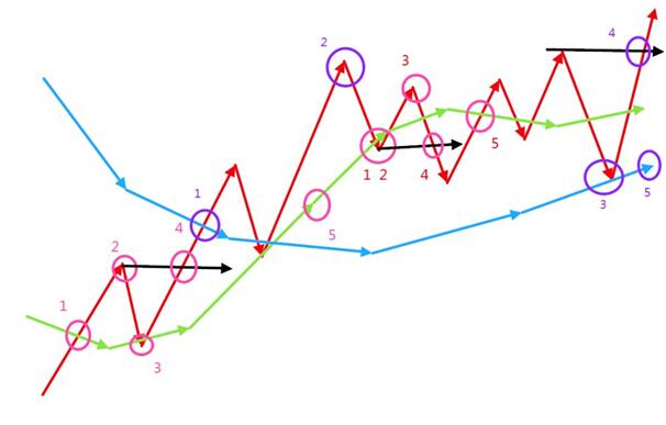 股票交易基础战法分析,20日均线战法的精髓
