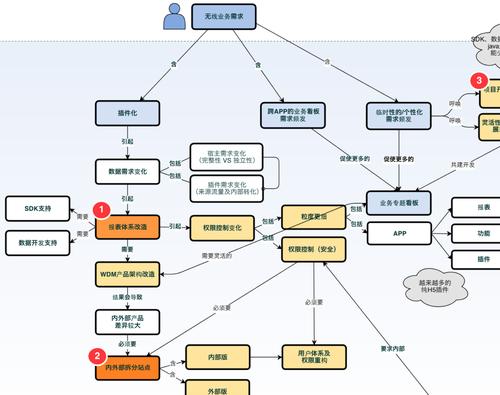 画流程图软件draw,drawio绘制流程图好用吗