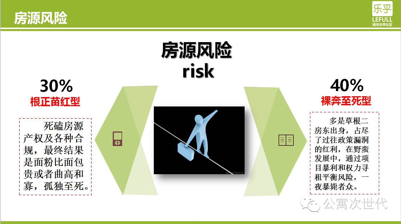 乐乎罗意丨公寓创业企业，如何应对“房源荒”？