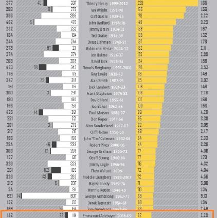 他是射手，被骂叛徒，如今沦落到无球可踢！
