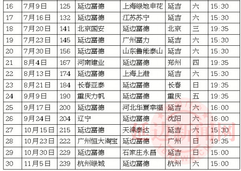 延边富德队客场票,上海绿地申花vs延边富德