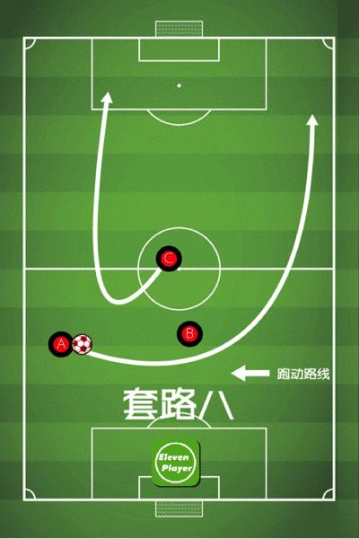 足球基本战术讲解与分析,三人足球进攻套路