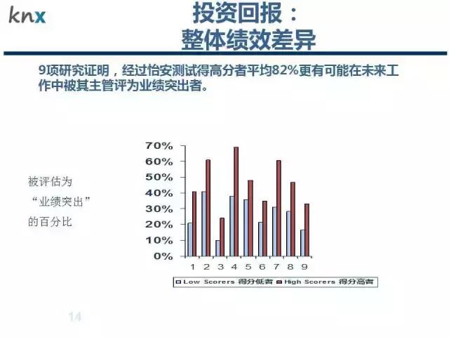 选人才、用测试，一次读懂各种人才测评工具
