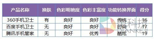 iphone什么防骚扰好用,iphone拦截骚扰评测