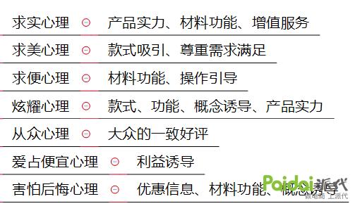 直通车如何又精准点击量又大,直通车点击率太低提升技巧看这里