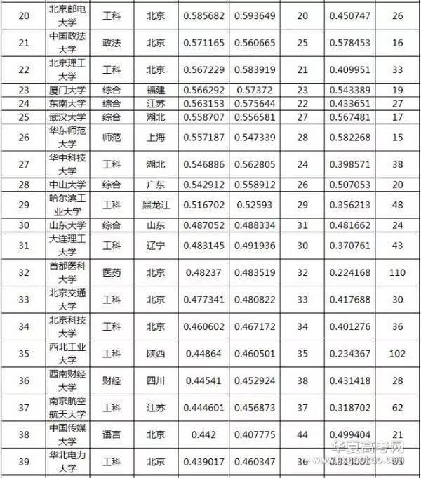 中国人民公安大学2016录取分数线,2016太原理工软件工程录取分数线
