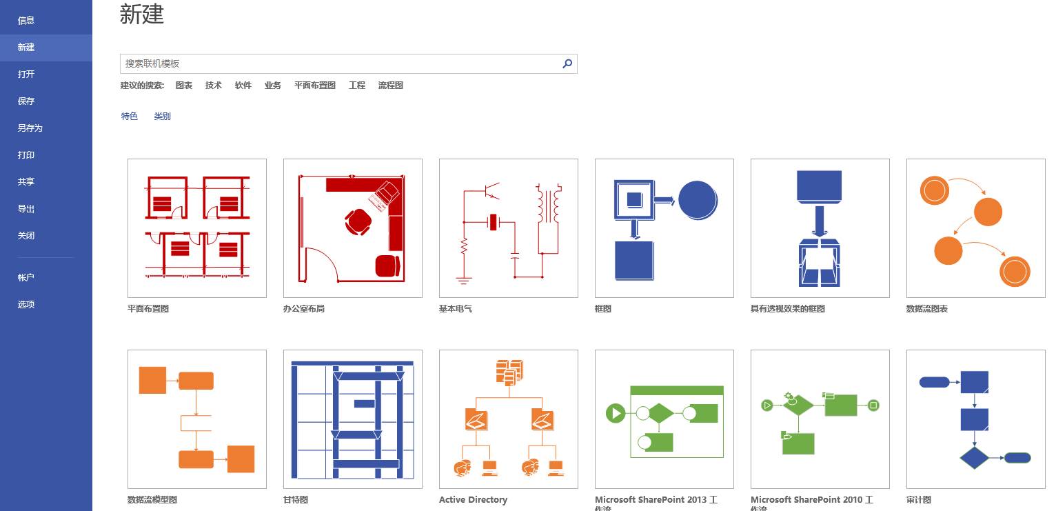 流程图有哪些画法,如何画好一个流程图
