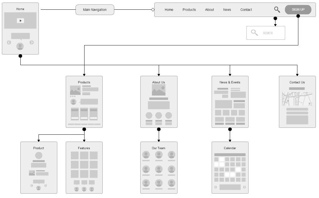 流程图有哪些画法,如何画好一个流程图